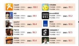 微信公众号娱乐爆料,明星幕后故事大揭秘！