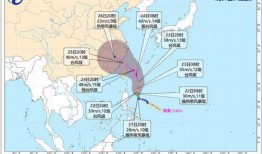 最新爆料台风消息今天,今日风暴来袭，多地预警升级！”
