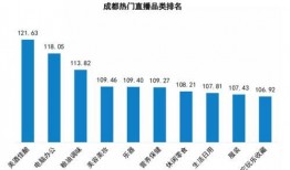 成都电商网最新爆料,揭秘最新电商行业动态与趋势