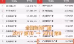 广州新闻爆料2019