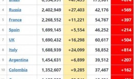 英国爆料美国疫情最新,英国专家揭示惊人真相！